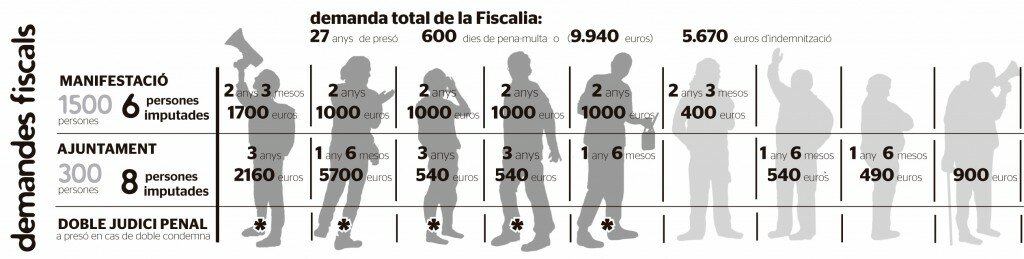 infografic-peticio-fiscal